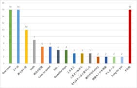 嵐の泣ける歌ランキング結果